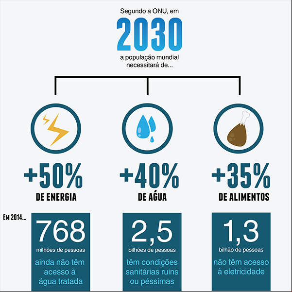 Infografia Água
