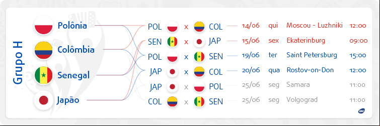 Grupo H - Copa 2018