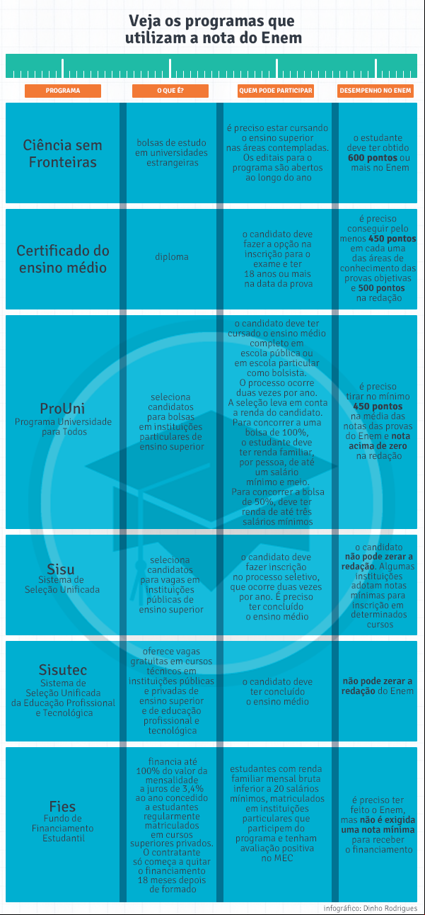 Infografia_Enem