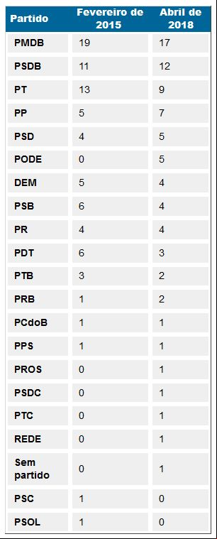 tabela_senado_partidos