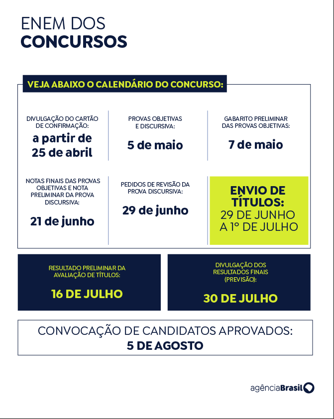Novas datas do concurso unificado
