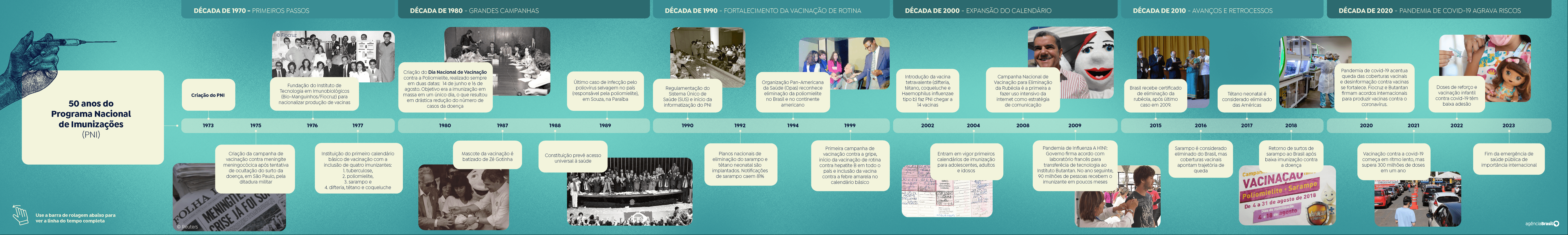 timeline